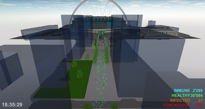 Wembley Stadium Analysis From ONHYS
